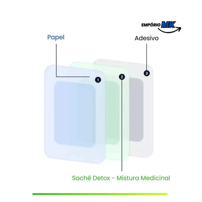Kit Adesivo Detox
